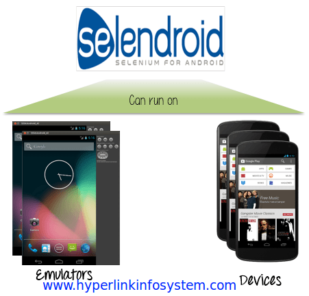 selendroid